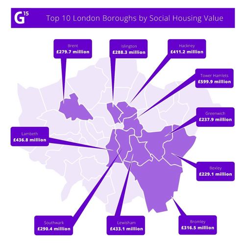 Top 10 London Boroughs by social housing value